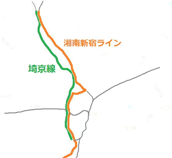 Jr 湘南新宿ライン 埼京線 違いとは 早いのはどちら たくみっく