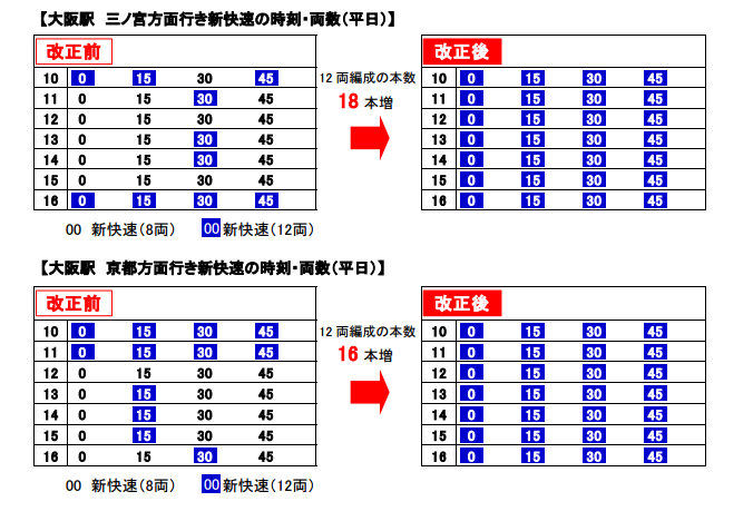 Jr西日本の 新快速 8両編成は完全廃止 すべて12両編成へ たくみっく