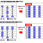 JR西日本の「新快速」8両編成は完全廃止、すべて12両編成へ！