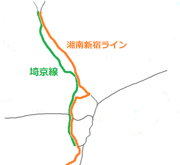 湘南新宿ラインと埼京線