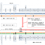 東武日光線の快速・区間快速が完全廃止！ 急行・区間急行が新設