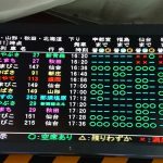 東北新幹線の自由席、東京駅からの乗車で座れる確率！