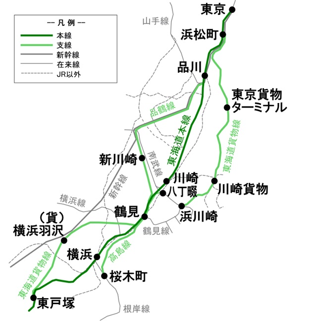 東海道貨物線