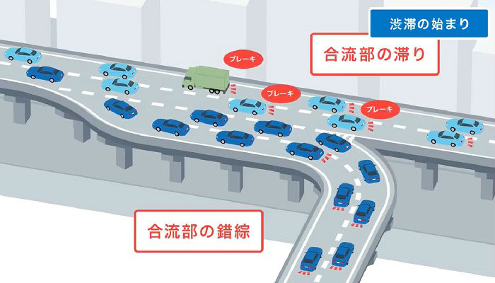 首都高の渋滞の原因とは なぜいつまでも解消されない たくみっく