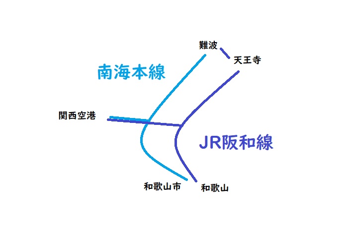 南海本線vsjr阪和線 所要時間や運賃の値段でどっちが優勢 たくみっく