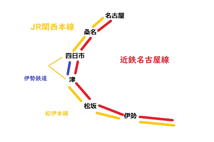 近鉄名古屋線とJR関西本線