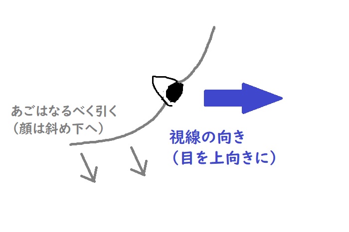 ロードバイクで首が痛い どうすれば解消されるのか たくみっく