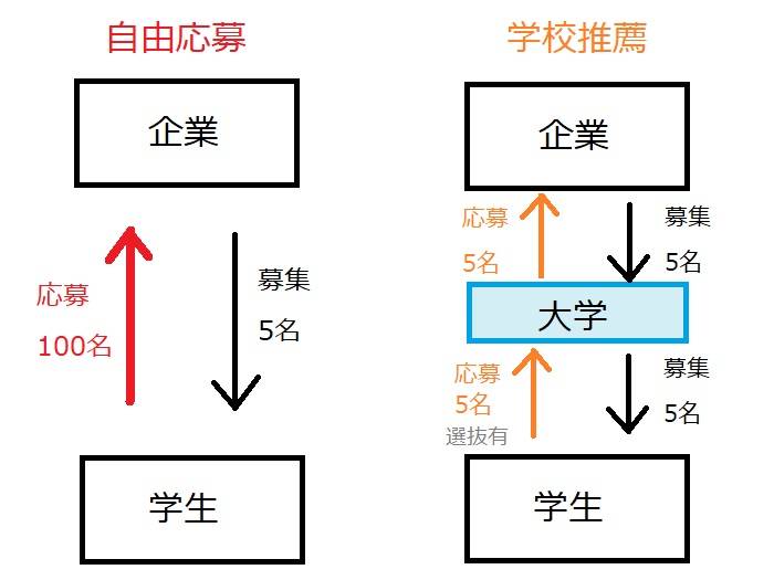 大学院卒でも 学歴フィルター はある 学校名だけで有利 不利に たくみっく