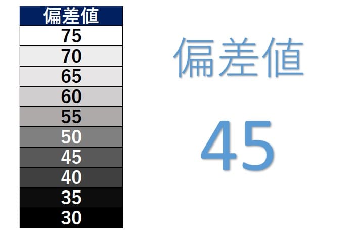 総合商社の就職難易度の一覧 偏差値の順位をランキング化 たくみっく