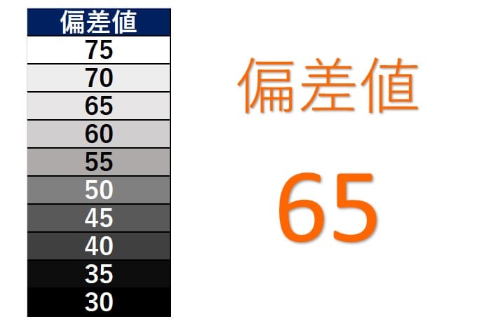 偏差値表 化学 素材メーカー業界の就職難易度をランキング化 たくみっく