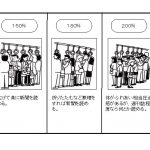 【レベル別】鉄道の混雑率の目安！ 数値ごとの体感