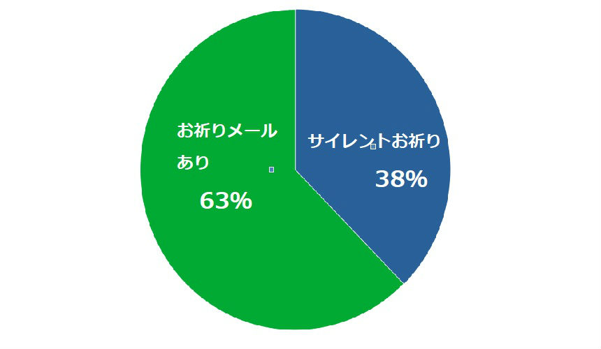 サイレントお祈りをする大手企業