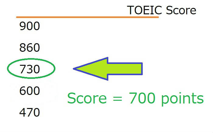 Toeic 700点の目安 就職でそんなに有利になるレベルか たくみっく