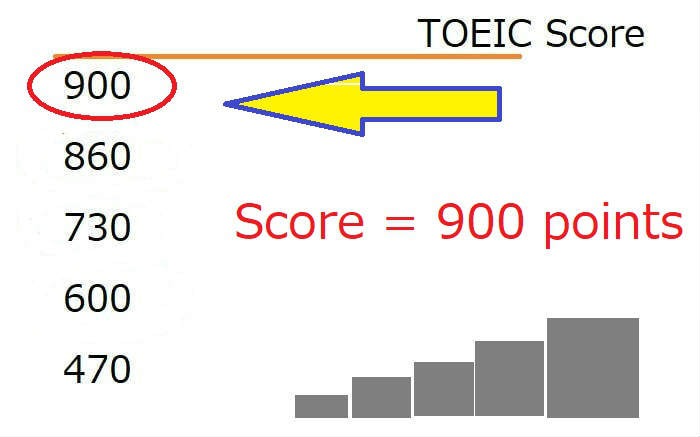 TOEIC900点のレベルの目安