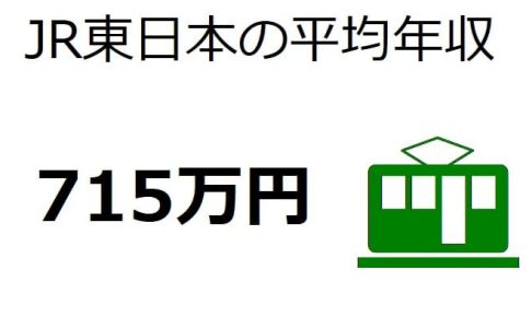 JR東日本の平均年収