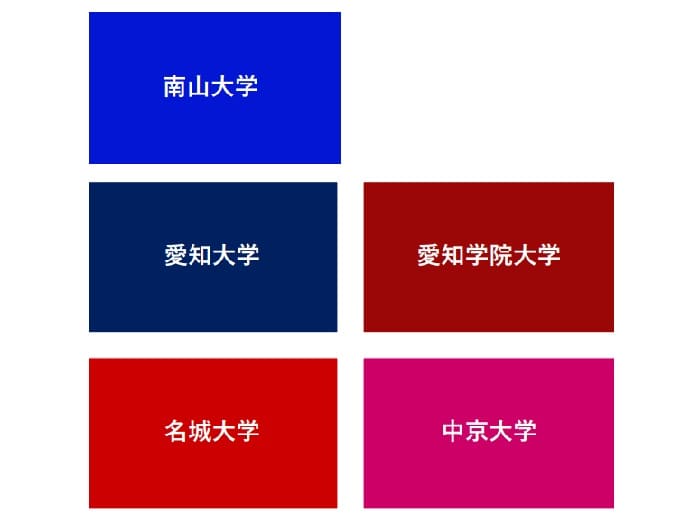 どこからが 高学歴 に該当する 具体的な基準を分析 たくみっく