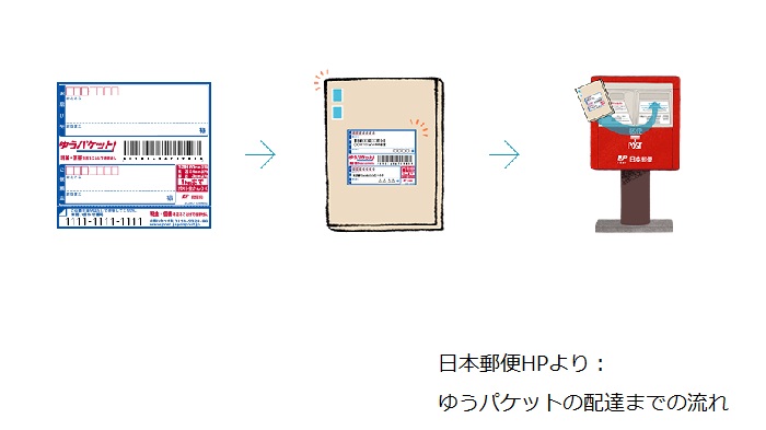 ゆうパケットで時間指定ができない その理由とは たくみっく