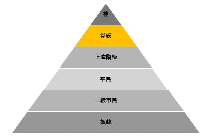 貴族