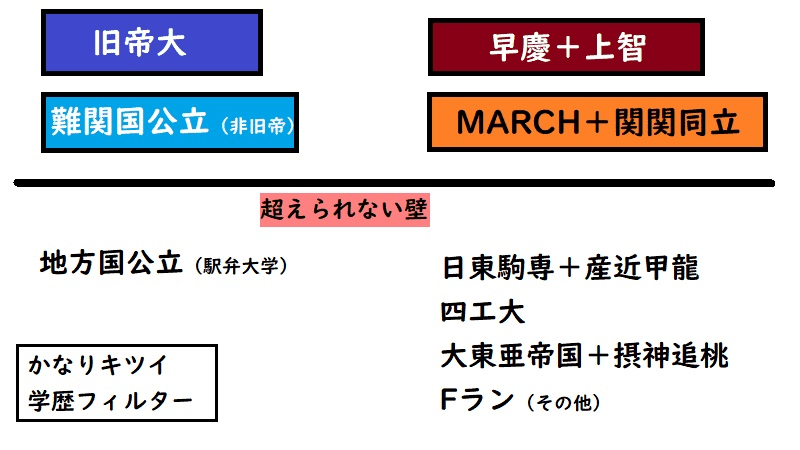 日鉄ソリューションズの採用大学を公開 学歴フィルター有り たくみっく